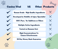 Canine Vital Complete Mobility - Joint Protect & Spinal Health bundle