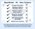 Canine Vital Spinal Health - Natural Spinal Support Supplement for Dogs