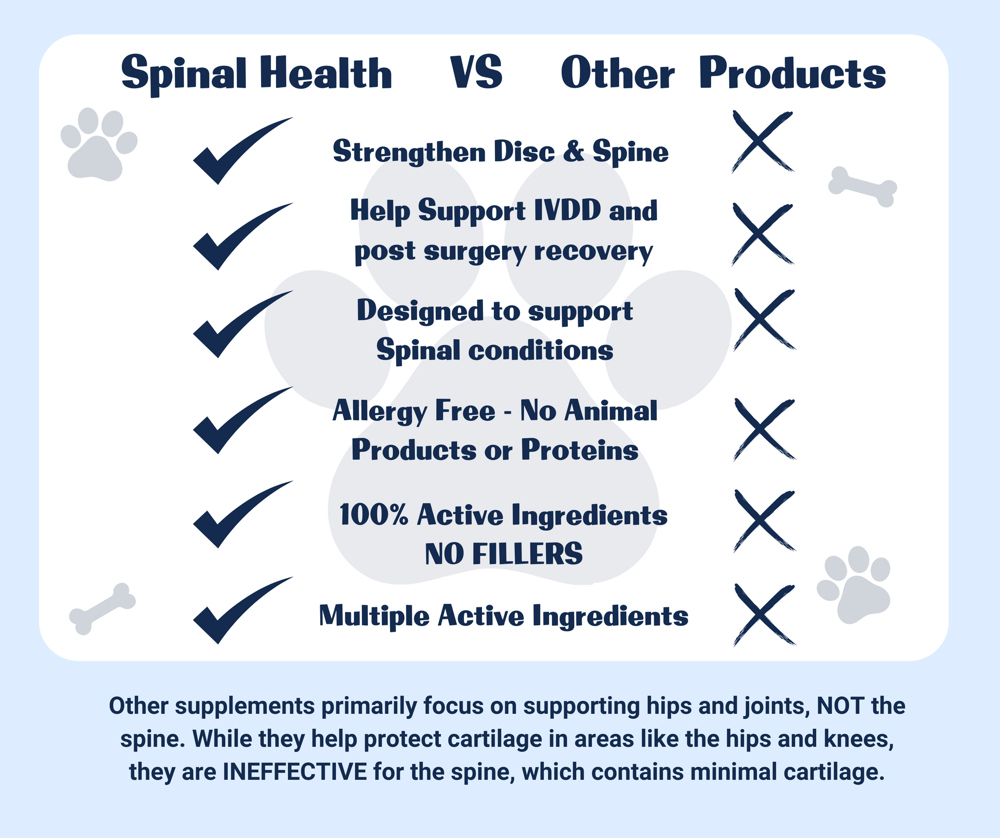 Canine Vital Spinal Health - Natural Spinal Support Supplement for Dogs